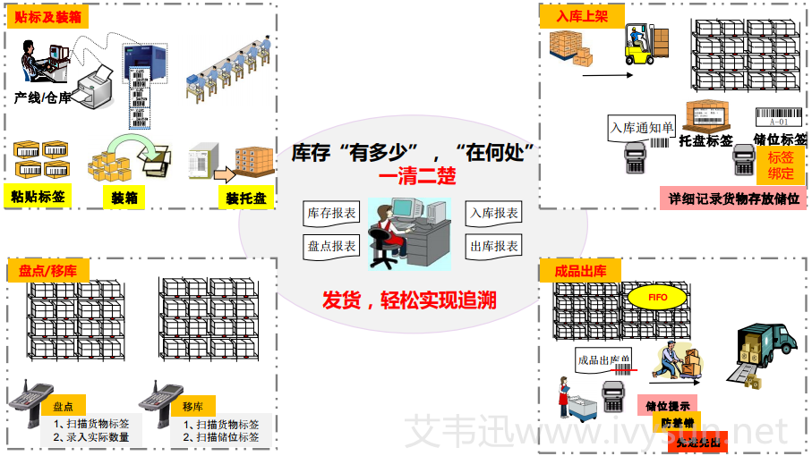 SAP-WMS.png SAP-WMS.png