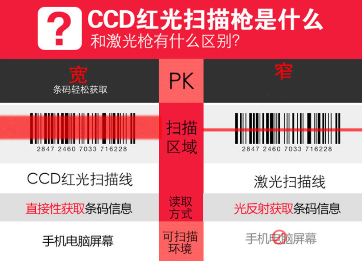 紅光掃描槍和激光掃描槍區(qū)別.png 紅光掃描槍和激光掃描槍區(qū)別.png