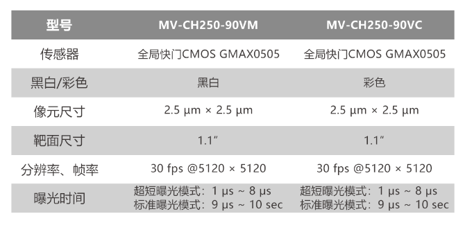 ?？倒I相機MV-CH250-90VM/MV-CH250-90VC.png