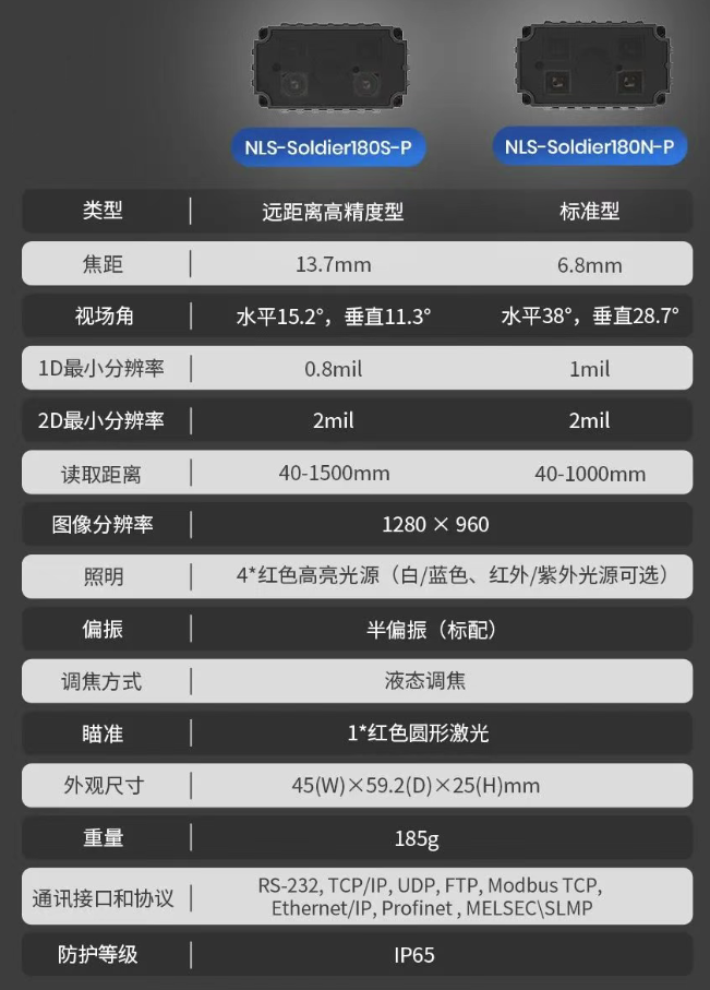 新大陸NLS-Soldier180S-P和NLS-Soldier180N-P.png 新大陸NLS-Soldier180S-P和NLS-Soldier180N-P.png