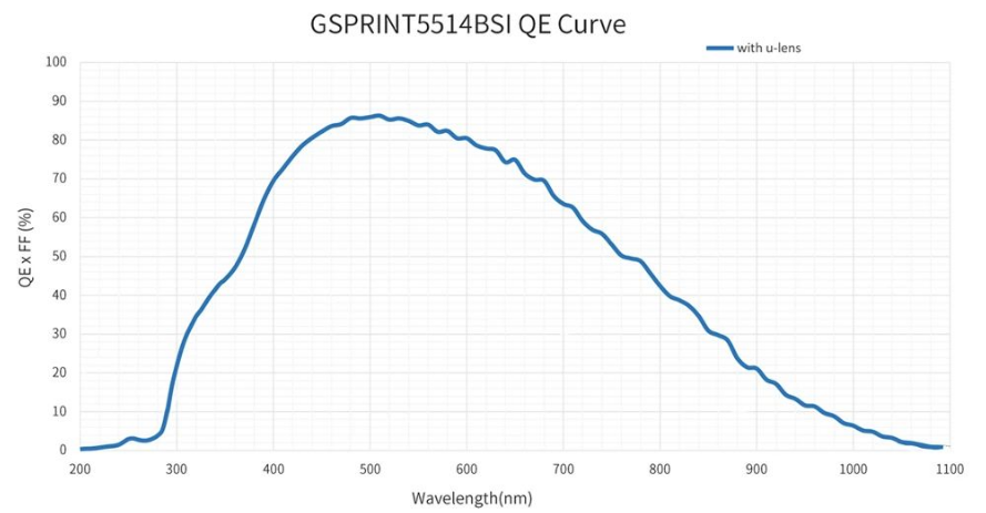 1400萬像素CXP-12高速面陣工業(yè)相機(jī).png 1400萬像素CXP-12高速面陣工業(yè)相機(jī).png