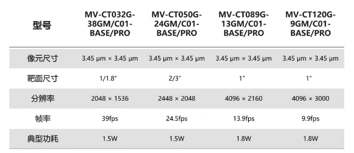 海康CT系列型號相機.png 海康CT系列型號相機.png